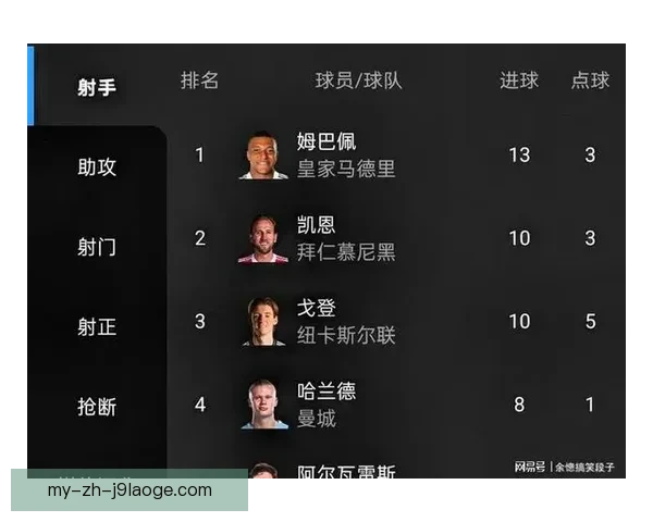 凯恩与姆巴佩共享盖德穆勒奖见证双锋时代足坛新王之争序幕开启 凯恩与姆巴佩共享盖德穆勒奖见证双锋时代足坛新王之争序幕开启