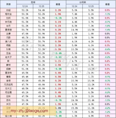 夺冠热门防守对抗成功率，强硬表现能否延续到底